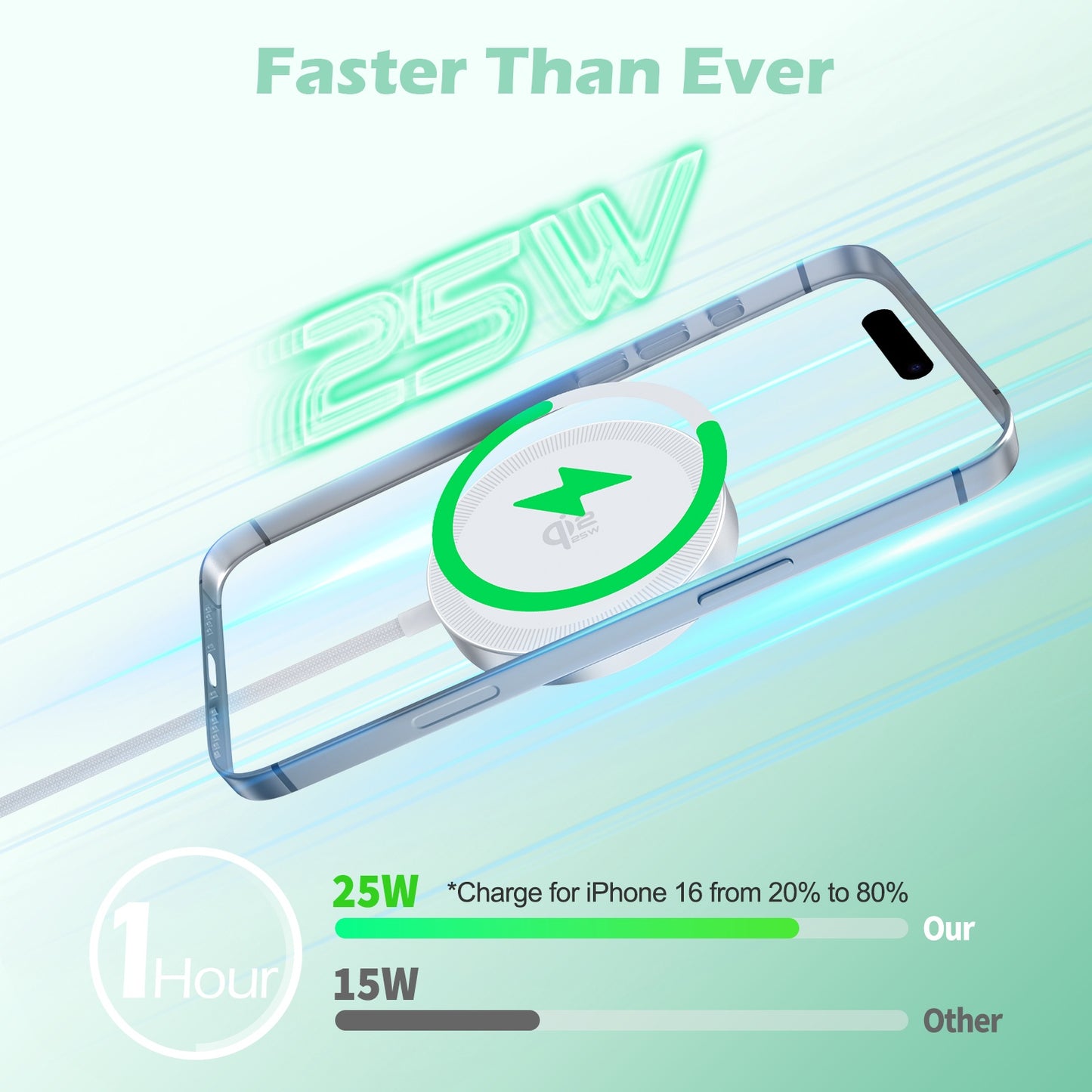 Wireless Charger for iPhone, 25W Phone Charger Compatible with iPhone 17 16 15 13 14 12 Series, Charging Pad Compatible with AirPods 4 3 2, White