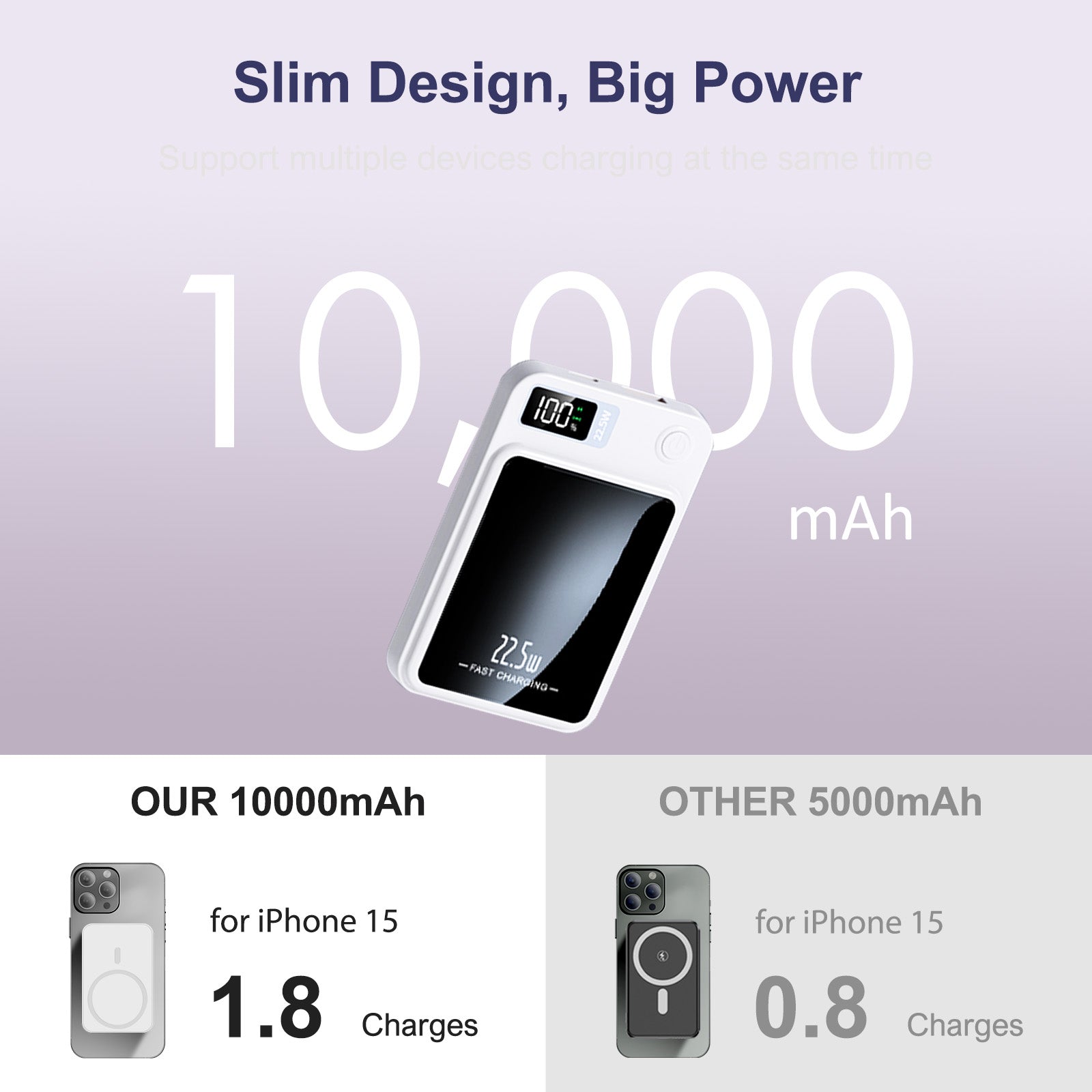 10000mAh 2-in-1 Wireless Power Bank, Magnetic Portable Charger with LED Power Display, Fast Charging 22.5W Battery Pack, Suitable for Outdoor Travel Emergency Backup Power Bank, White