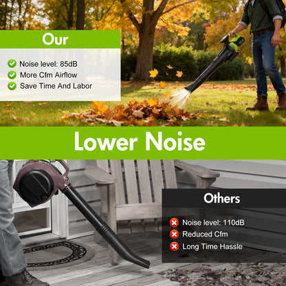 BAOKALER Cordless Leaf Blower,700CFM Brushless Leaf Blower with 6AH Battery and Charger, Snow Blower with Detachable Tube, 4 Speed Modes and Digital Display