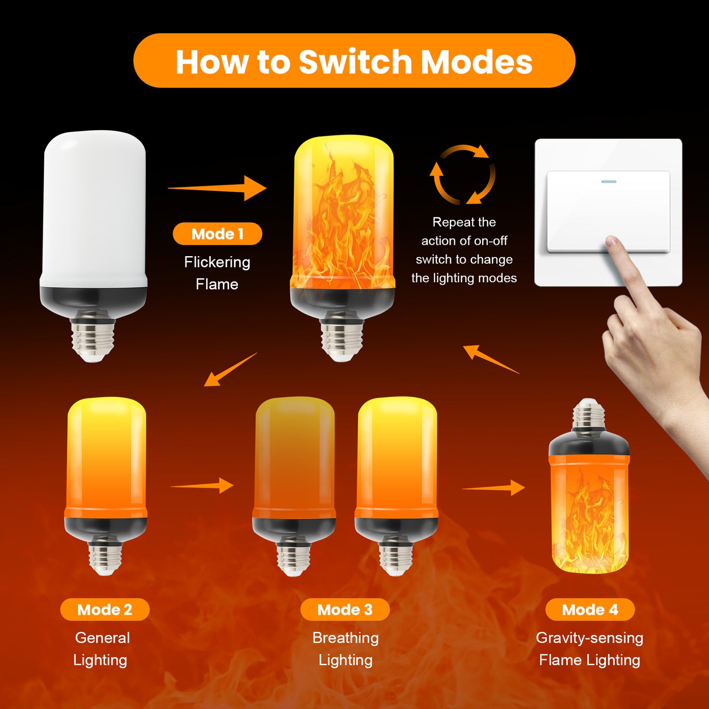 IAMSTECH LED Flame Light Bulbs 2PCS, Flickering Light Bulbs Upgraded 4 Modes, E26 Base Light Bulbs with Upside Down Effect for Daily, Garden Decor, Party, Patio, Indoor, Outdoor Decor