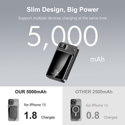 10000mAh Magnetic Mini Power Bank, Magnetic Portable Charger, 20W Fast Wireless Charging, with LED Display, Compatible with iPhones, Black