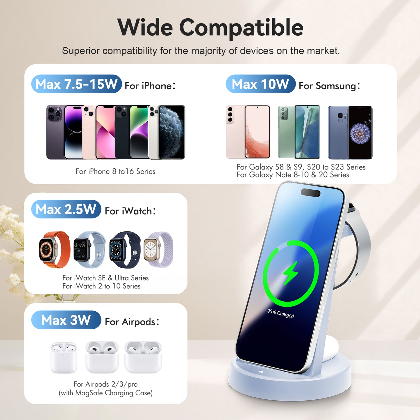 Wireless Charger for iPhone 17 16 15 14 13 12, Charging Station for Airpods 4 3 2, for Apple Watch Series, 3 in 1 Charger Station for Apple Multiple Devices, Blue