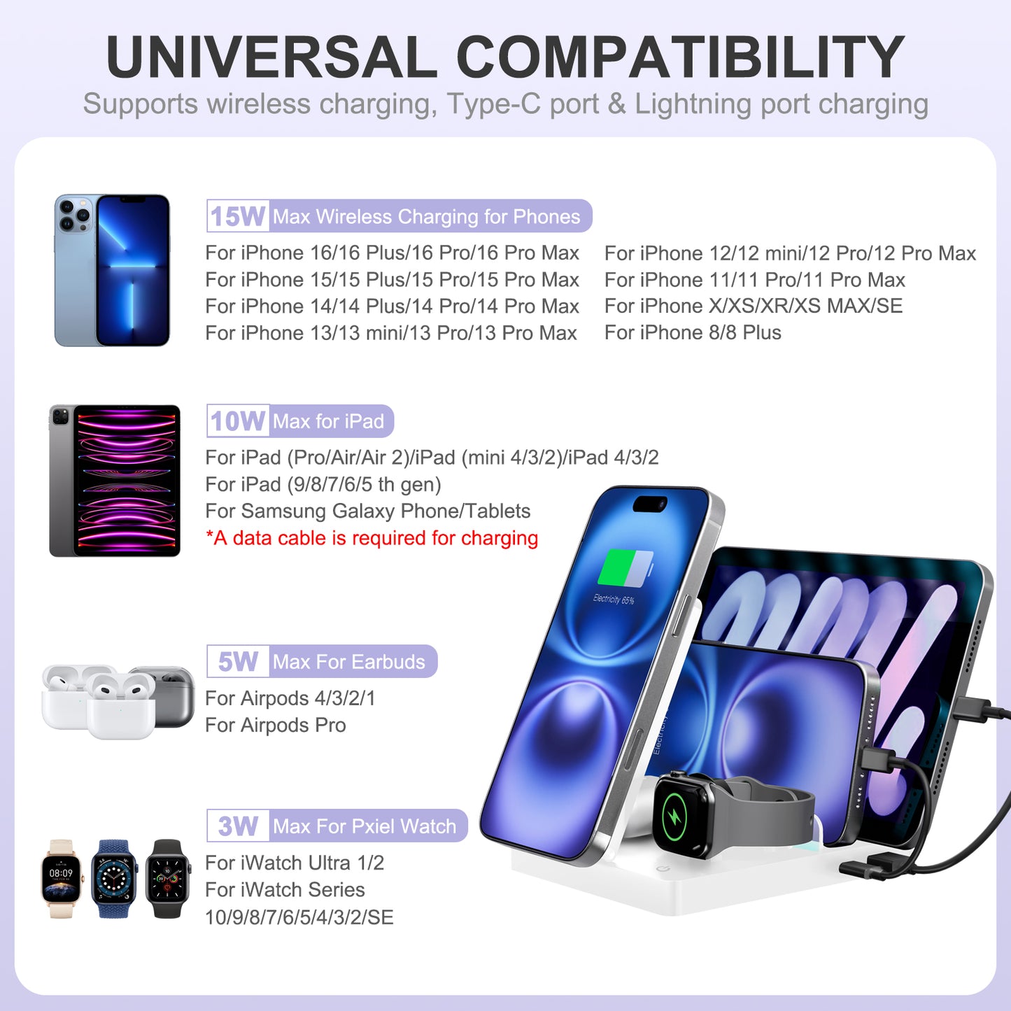 Charging Station, 5 in 1 Wireless Charger Compatible with iPhone 17 16 15 14 13 12, Charging Dock for AirPods 4 3 2 1, for iWatch, for iPad, White